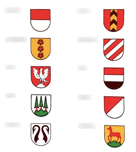 Bezirkswappen Im Kanton Solothurn Diagram Quizlet