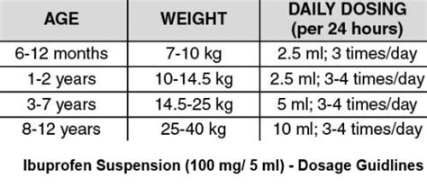 Brufen Paediatric Suspension – Dosage Calculator – Pharma Guide