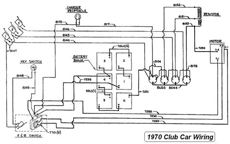 Club Car Ds 36v Wiring Diagram Wiring Diagram