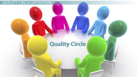 Quality Circle Definition Process And Examples Lesson