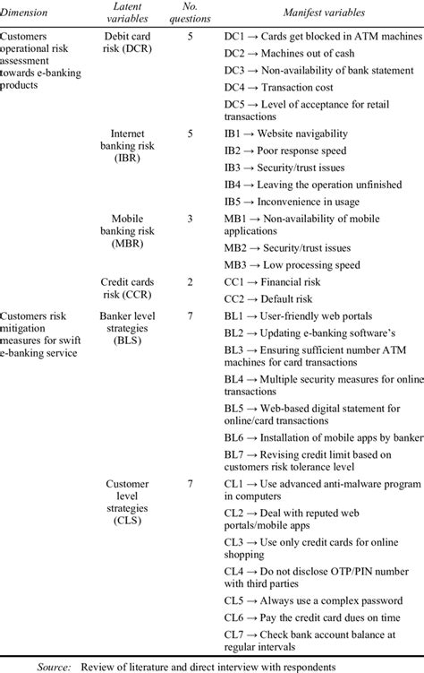 Description of study variables | Download Scientific Diagram