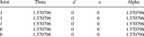 Dh Parameters For The Model Shown In Fig 1 Download Scientific Diagram