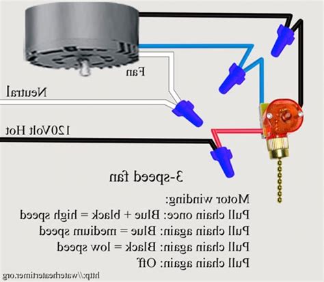 Ceiling Fan Control Circuit Diagram Speed Construction And