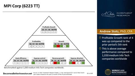 World Class Benchmarking of MPI Corporation