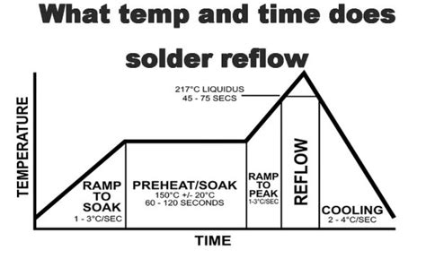 What Is Reflow Soldering Technological Process Defects And Comparison