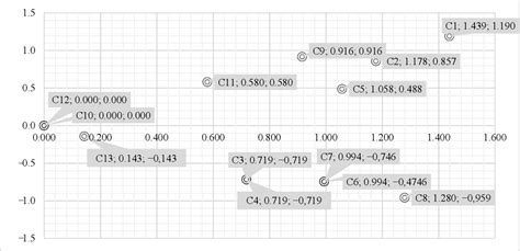 Figure 1 From A Comparative Evaluation Of Multi Criteria Analysis Methods For Sustainable