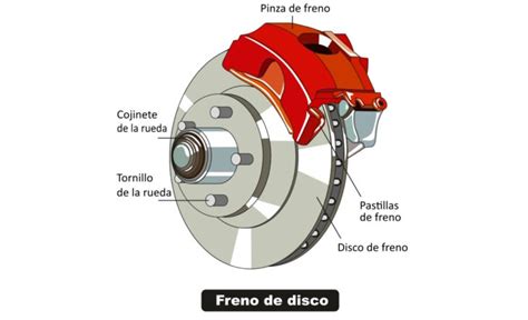 La Historia De Los Frenos De Automoci N Motormundial