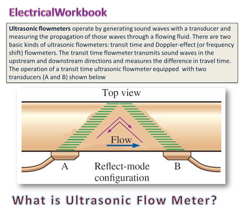 What Is Ultrasonic Flow Meter Working Principle Construction