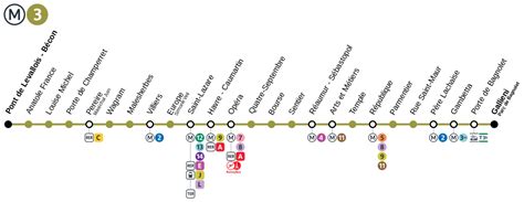 Plan Ligne 3 Métro Paris Stations Horaires De Passage