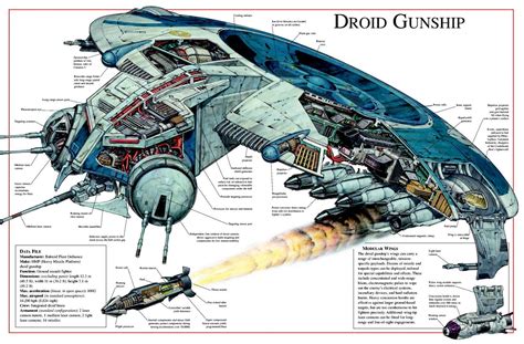 Design new combat droids for the Confederacy of Independent Systems ...