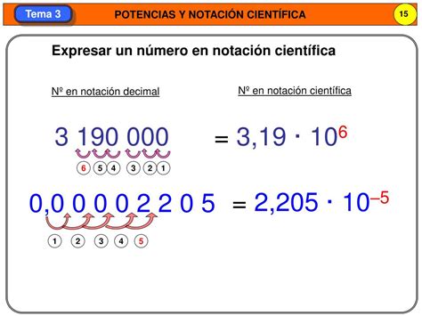 PPT Tema Potencias y notación científica PowerPoint Presentation