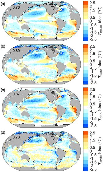 Os Seasonal Extrema Of Sea Surface Temperature In Cmip Models