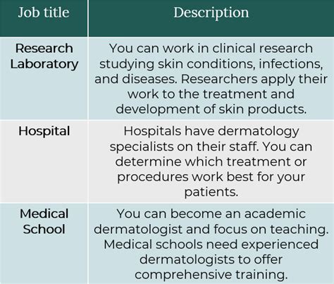 How To Become A Dermatologist In Steps