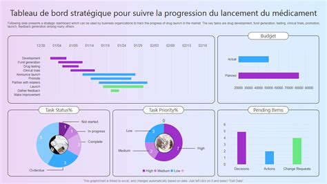 Top Des Mod Les De Tableaux De Bord Strat Giques Avec Des Exemples