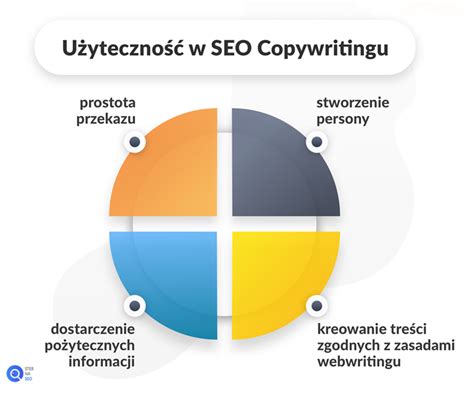 U Yteczno W Seo Copywritingu