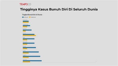 Tingkat Kasus Bunuh Diri Berdasarkan Usia 2017 Tempo Co