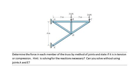 Solved Determine The Force In Each Member Of The Truss By Chegg