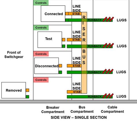 Switchgear Connection Diagram » Wiring Boards