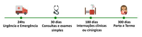 Plano De Saúde Unimed