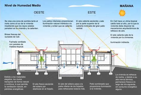 Arquitectura Bioclimática Extrema