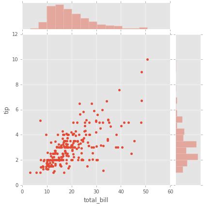 Visualizacion Estadistica Con Seaborn Jose Ricardo Zapata