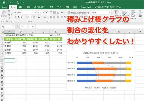 [b ] 【excel】積み上げ棒グラフは割合の変化がわかりづらい！を解決するエクセルのテク【いまさら聞けないexcelの使い方講座】