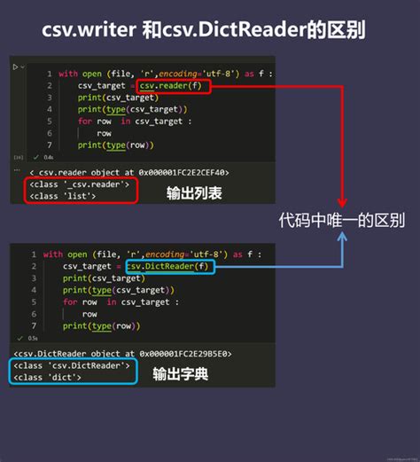 Python中如何读取csv文件 酷盾