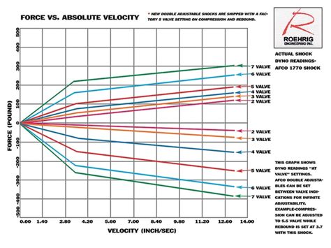 Ohlins Spring Chart Pdf Ngolana