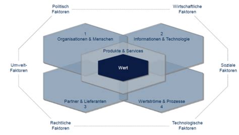 Itil 4 Flashcards Quizlet