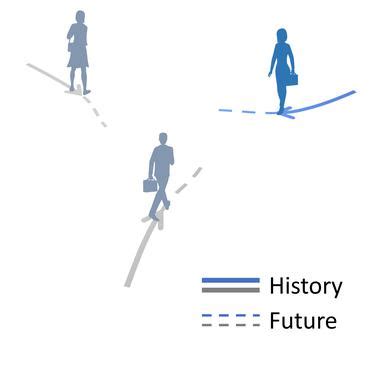 Trajectory Forecasting | Papers With Code