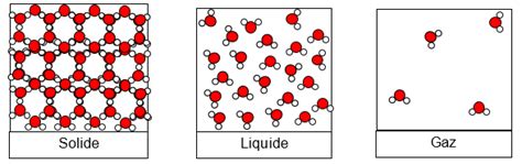 Bilan De Lactivité 4 1 Des 5ème3 Les états Solides Et Liquides Le