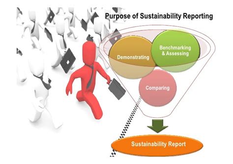 Corporate Sustainability Reporting