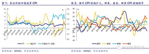 食品价格拖累cpi，基数效应推升ppi——2018年4月物价数据点评