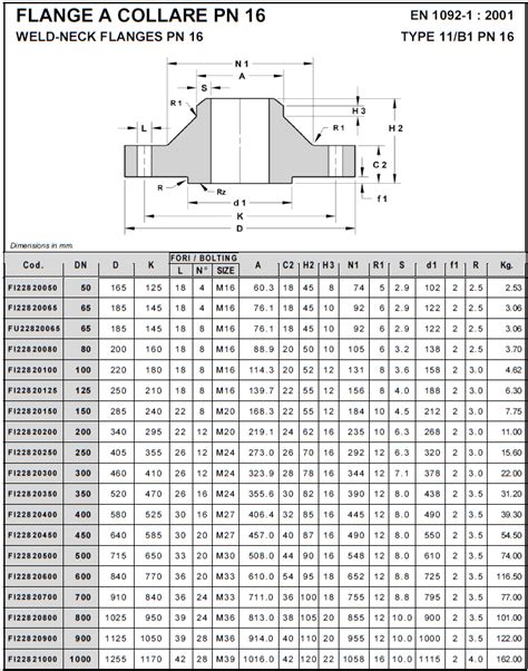 EN1092 1 TYPE11 B1 WELD NECK FLANGES 上海结申管件制造有限公司