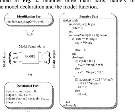 The Main Parts Of The Algorithm Description Structure Are A Model