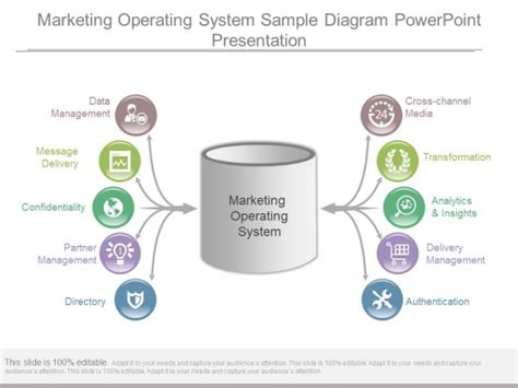 Marketing Operating System Sample Diagram Powerpoint Presentation