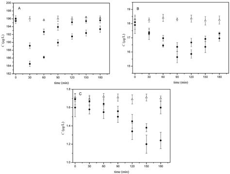 Ijms Free Full Text New Insight Into Sperm Capacitation A Novel