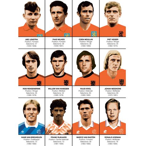 Art Poster Football Legends Of Netherlands Team By Olivier Bourdereau