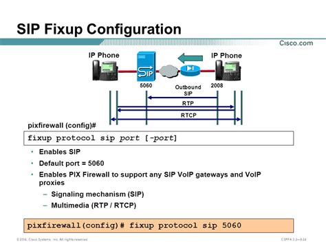 2004 Cisco Systems Inc All Rights Reserved CSPFA 3 29 1 Lesson 9