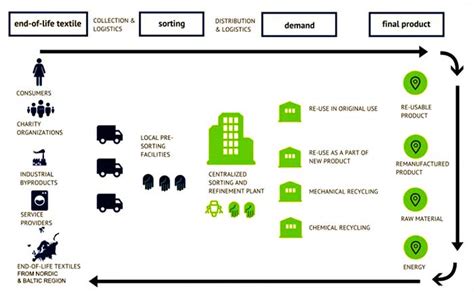 Telaketju Project In Finland Focusing To Create Business Value Chain