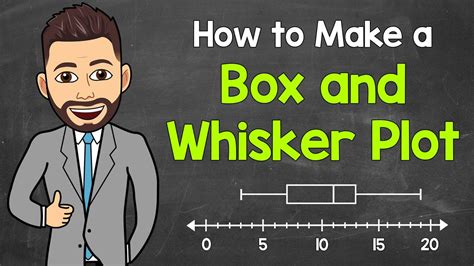 How To Make A Box And Whisker Plot Box Plot Math With Mr J Youtube