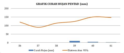 Analisis Curah Hujan Laman Stasiun Klimatologi Sumatera Selatan