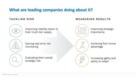 Understanding Supply Chain Risk Management Everstream Ai