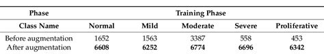 Table 2 From Hybrid Methods For Fundus Image Analysis For Diagnosis Of