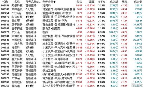 龙虎榜 华生科技晋级8连板，方新侠、曲江池疯抢tcl科技财经头条