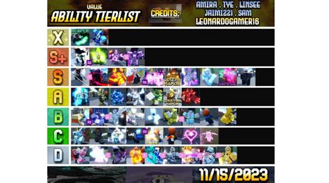 AUT Tier List 3 0 Unob Skin Ability Items July 2024 MrGuider