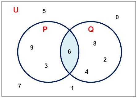 Venn Diagram Of Universal Set