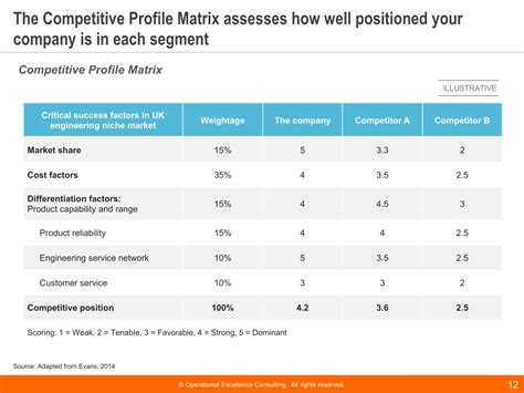 Ppt Strategy Frameworks And Tools Reference Guide Powerpoint Presentation Id11788871