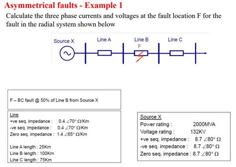 Solved Asymmetrical Faults Example 1 Calculate The Three Chegg