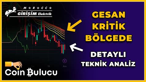 Gesan Hisse Analiz Borsa Yorum Girişim Elektrik Alınır mı Hedef